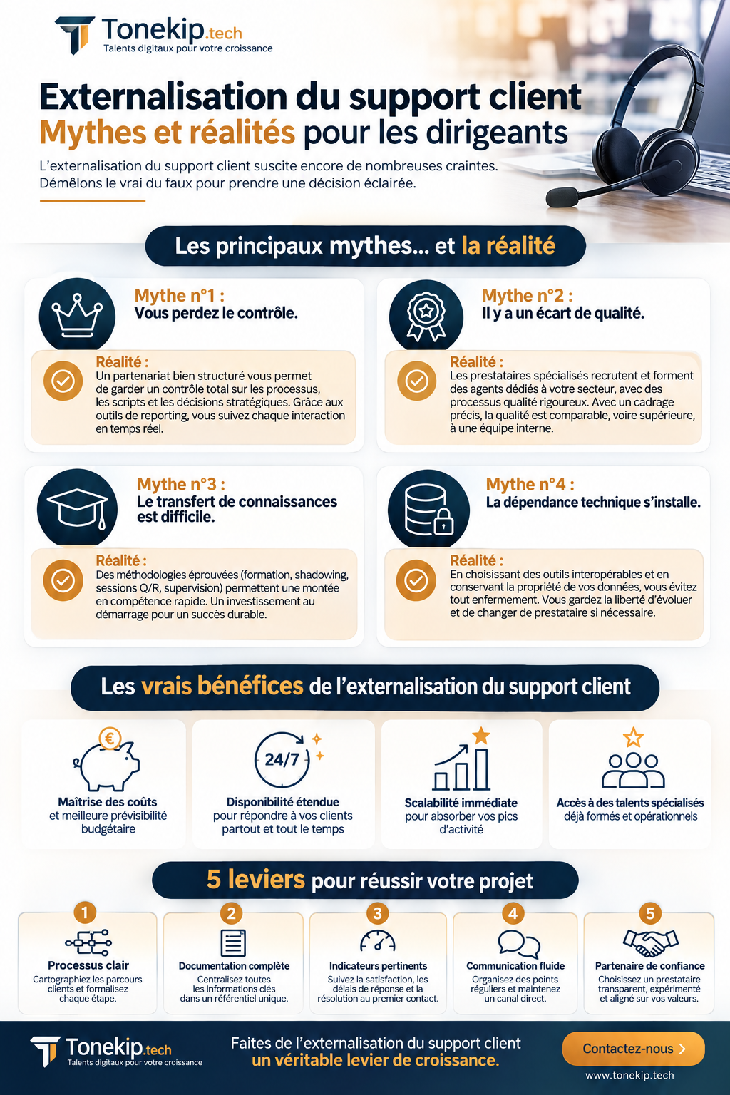 Infographie - Externalisation du support client - Tonekip.tech
